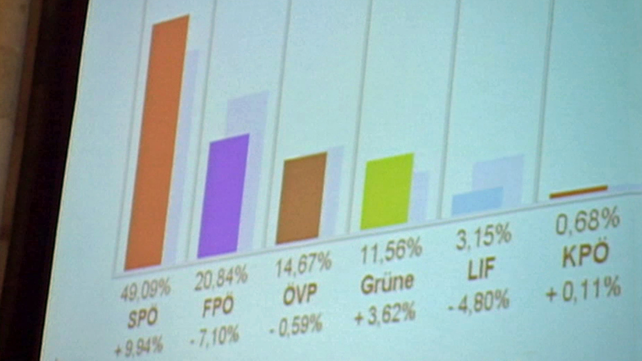 2001: SPÖ kämpft sich zurück vom 26.03.2001 – ORF-TVthek