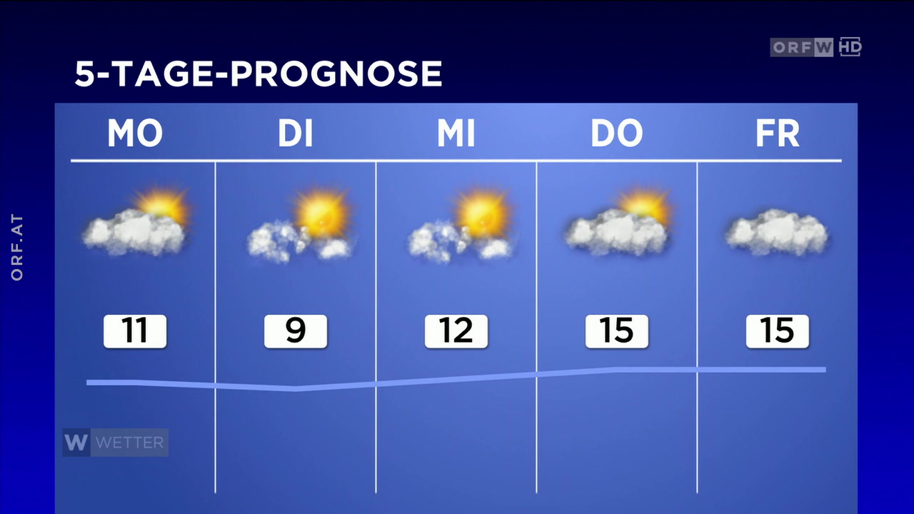 Wetter Wien vom 17.03.2024 vom 17.03.2024 um 19:20 Uhr – ORF-TVthek